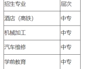 萍乡市湘东中等专业学校2023年招生简章