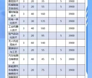 六安职业技术学院2024年分类考试招生计划