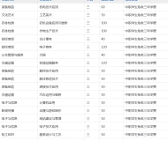 固镇县职业技术学校2023年招生简章