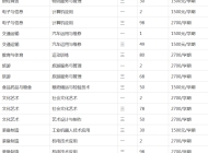 合肥八一科技学校2023年招生简章