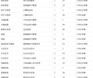合肥八一科技学校2023年招生简章