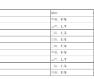 丰城中等专业学校2023年招生简章