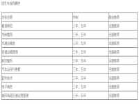 丰城中等专业学校2023年招生简章