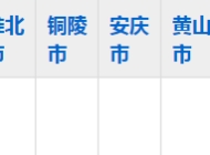 滁州城市职业学院2023年五年制大专招生简章