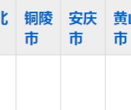 滁州城市职业学院2023年五年制大专招生简章