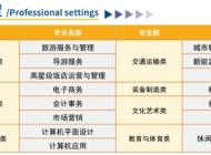 合肥东辰职业学校2025年招生简章