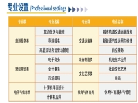 合肥东辰职业学校2025年招生简章