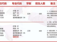 安徽合肥医药卫生学校（安徽红十字会卫生学校）2023年招生简章