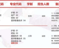 安徽合肥医药卫生学校（安徽红十字会卫生学校）2023年招生简章
