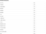 赣州旅游职业学校2023年招生简章