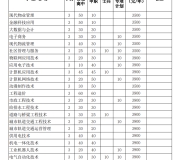 安徽水利水电职业技术学院2024年分类考试招生计划