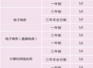 池州江南工业学校2023年招生简章