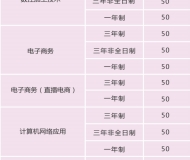 池州江南工业学校2023年招生简章