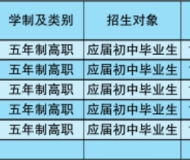 合肥铁路工程学校2024年招生简章