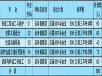 合肥铁路工程学校2024年招生简章