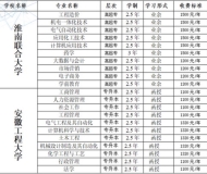 淮南联合大学成人学历考试2024年招生简章
