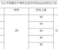 九江市柴桑区中等职业技术学校2023年招生简章