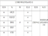 九江市柴桑区中等职业技术学校2023年招生简章