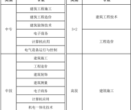 江西省建设工程学校2023年招生简章