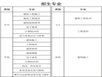 江西省建设工程学校2023年招生简章