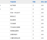 淮北煤电技师学院2023年招生简章