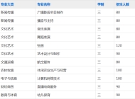 芜湖同文学校2023年招生简章