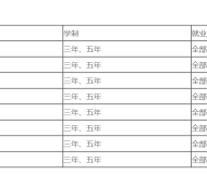 安源区职业中等专业学校2023年招生简章