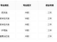 皖南医药卫生学校2025年招生简章