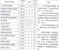 合肥汽车机械技术学校2024年招生简章