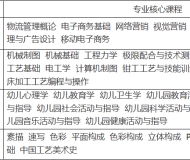 蚌埠宏才机电技工学校2025年招生简章
