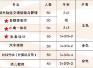 凤台县技工学校2025年招生简章