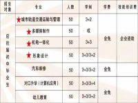 凤台县技工学校2025年招生简章