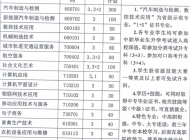 合肥汽车机械技术学校2023年招生简章