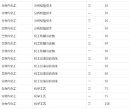 安徽化工学校2023年招生简章