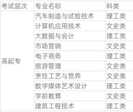 合肥职工科技大学2023年成人高起专招生简章