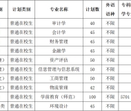 南京审计大学金审学院2024年专转本招生简章