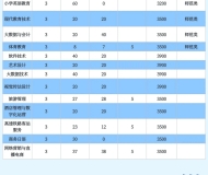 桐城师范高等专科学校2024年分类考试招生计划