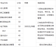 安徽有色金属技师学院2025年招生简章