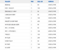 芜湖奇瑞高级技工学校2025年招生简章