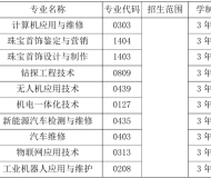 合肥工业技术学校2025年招生简章