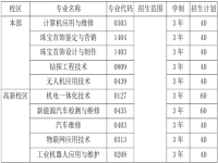 合肥工业技术学校2025年招生简章
