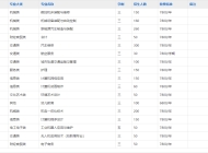 合肥工贸高级技工学校2025年招生简章