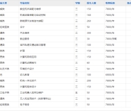 合肥工贸高级技工学校2025年招生简章