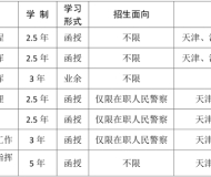 中国人民警察大学2023年成人高考专升本招生简章