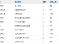 宣城市理工学校2025年招生简章