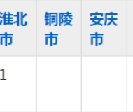 亳州汽车工业学校2023年五年制大专招生简章