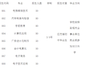 萍乡市工业中等专业学校2023年招生简章