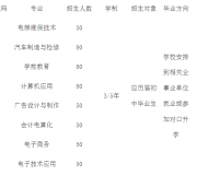 萍乡市工业中等专业学校2023年招生简章