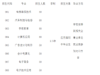 萍乡市工业中等专业学校2023年招生简章