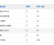池州生态经济学校2025年招生简章